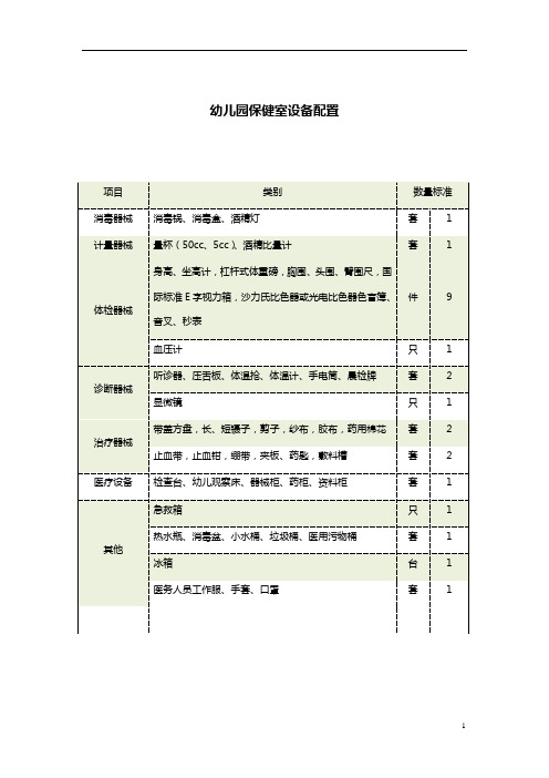 【必备收藏】幼儿园保健室设备配置