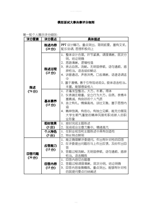 模拟面试大赛评分细则