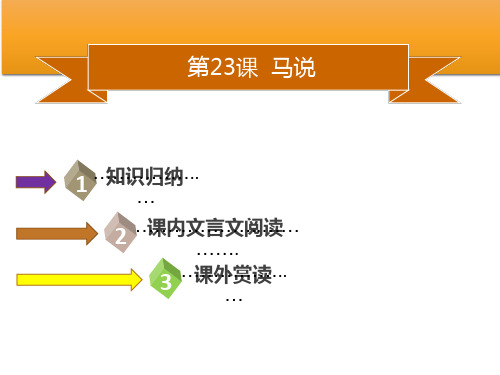 人教部编版语文八年级下册课件：第23课 马说(共26张PPT)