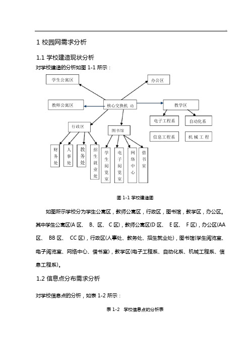 校园局域网的组建