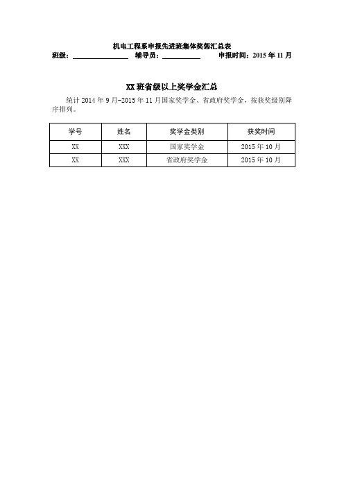 机电工程系申报先进班集体奖惩赋分表-济宁职业技术学院