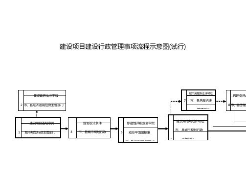 建设项目建设行政管理事项流程示意图(试行)