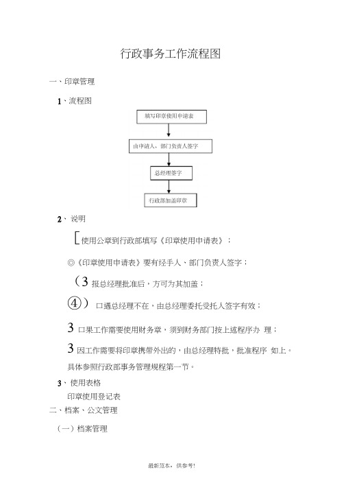 行政部事务工作流程图版