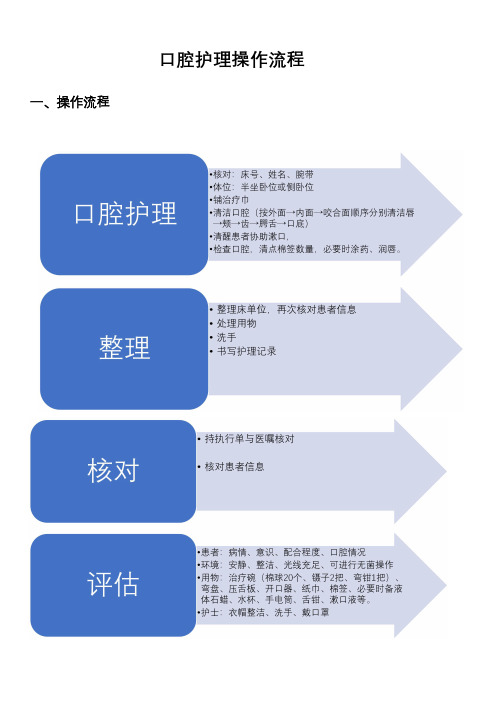 口腔护理操作流程