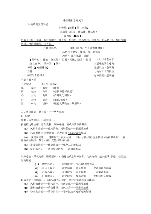 中医眼科学重点