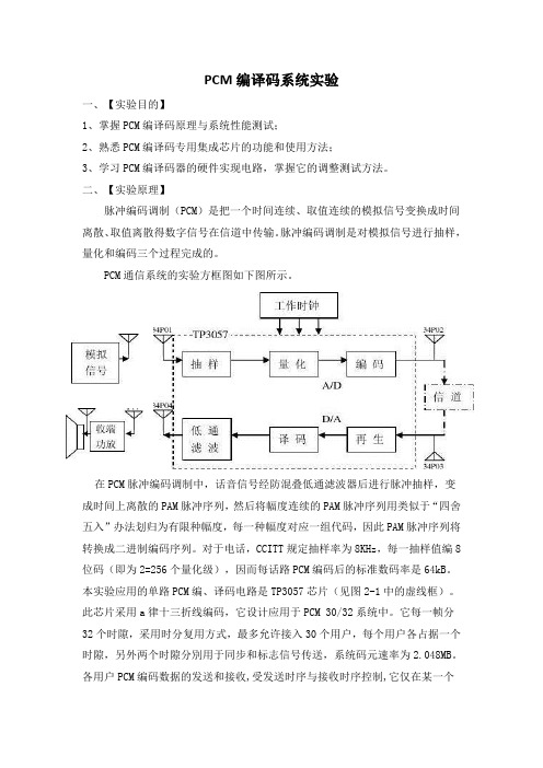 PCM编译码系统实验