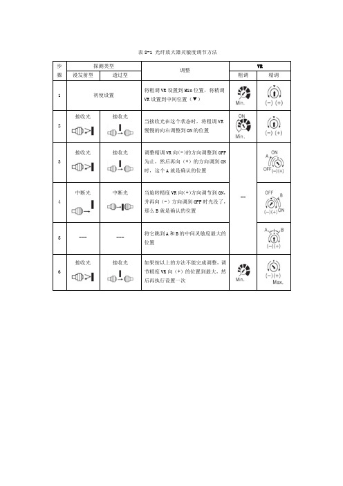 光纤放大器调整表