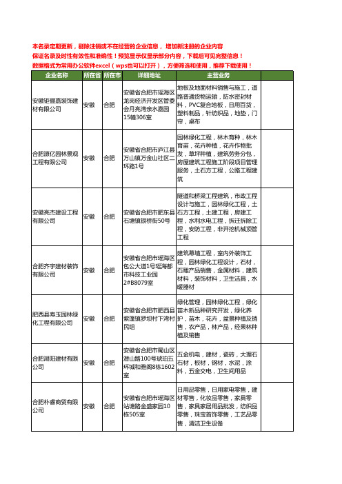 新版安徽省合肥装饰建材工商企业公司商家名录名单联系方式大全380家