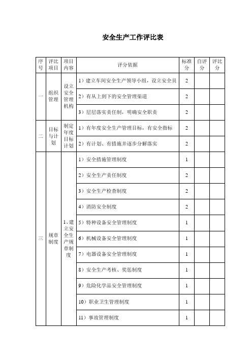 安全生产工作评比表