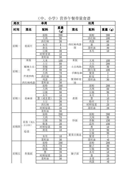 (中、小)学校营养午餐带量食谱