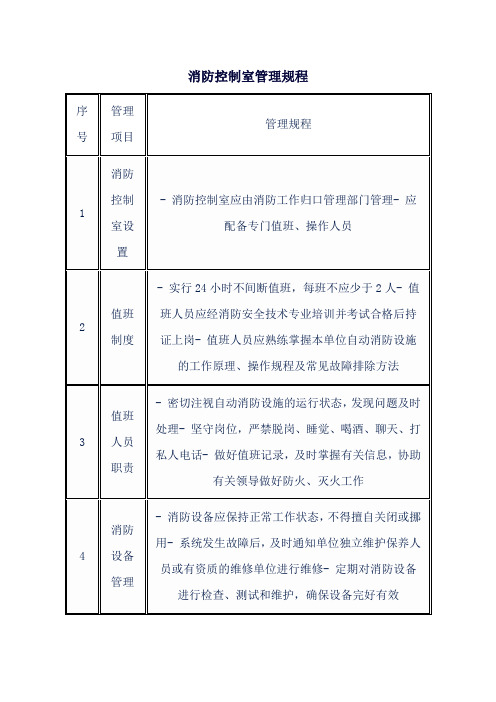 消防控制室管理规程