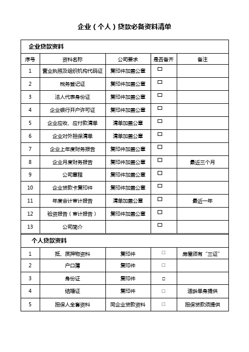 企业(个人)贷款必备资料清单