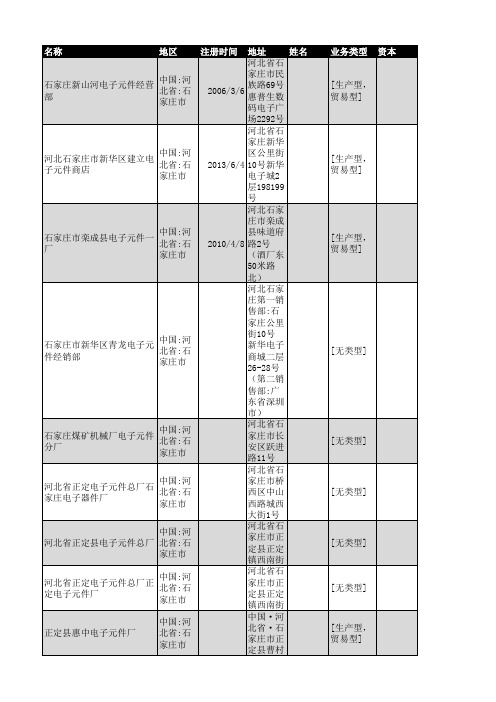 2018年石家庄市电子元件企业名录117家