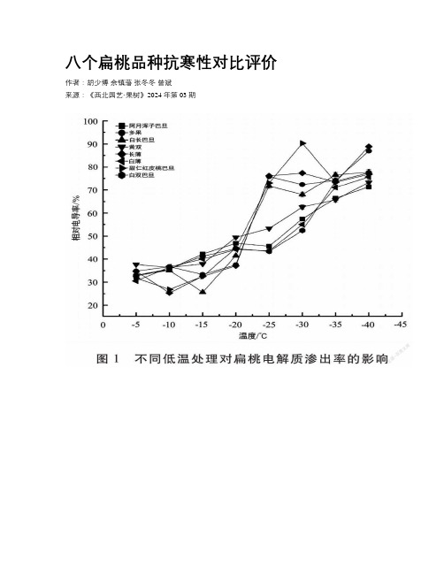 八个扁桃品种抗寒性对比评价