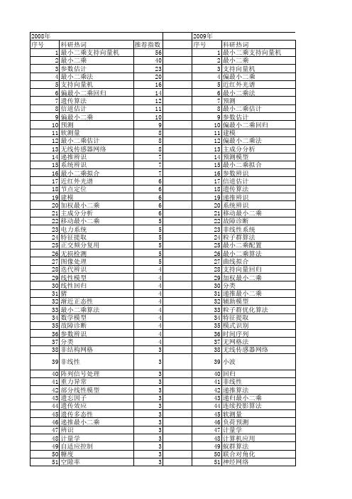 【国家自然科学基金】_最小二乘_基金支持热词逐年推荐_【万方软件创新助手】_20140801