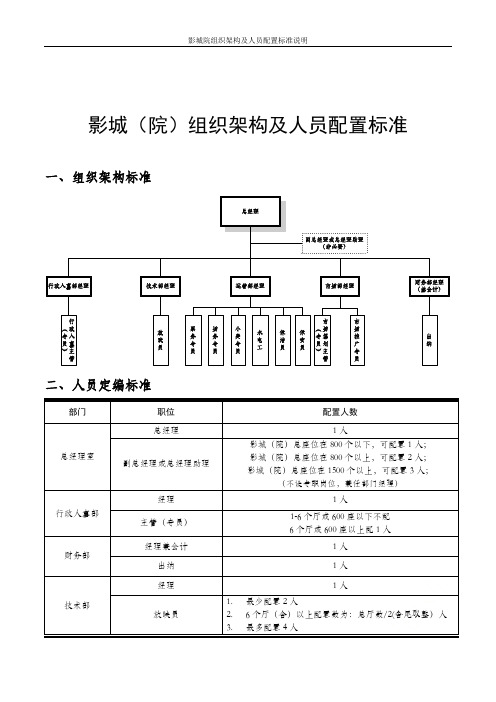 影城院组织架构及人员配置标准说明