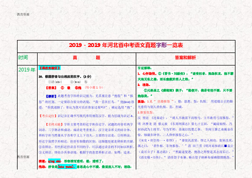 【教育资料】2018-河北省中考语文真题字形一览表学习精品