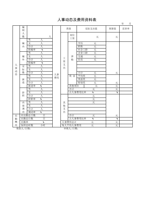 人事动态及费用资料表DOC表格