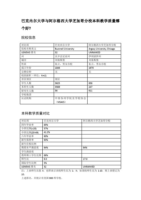 巴克内尔大学与阿尔格西大学芝加哥分校本科教学质量对比