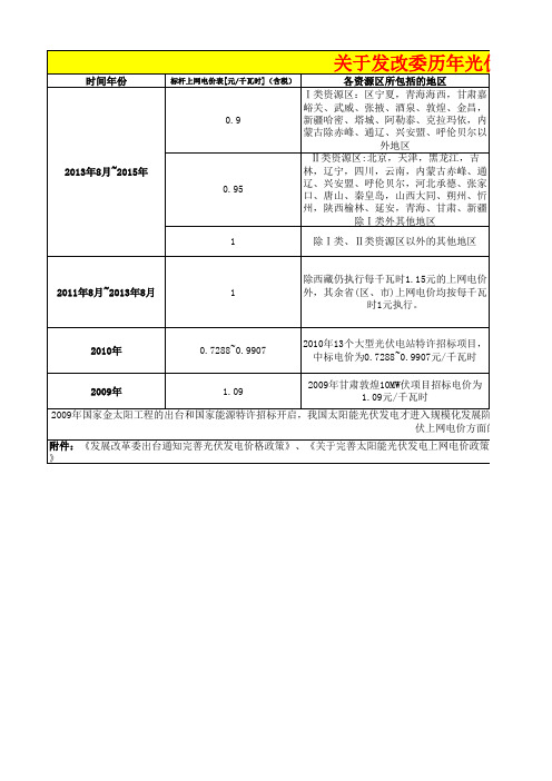 光伏发电上网电价与政策