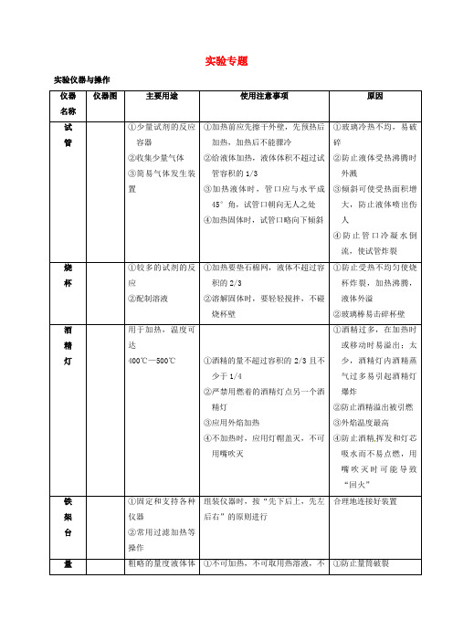 江苏省常州市武进区中考化学专题讲解实验专题练习无答案