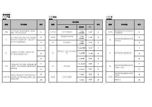 FMEA评定标准