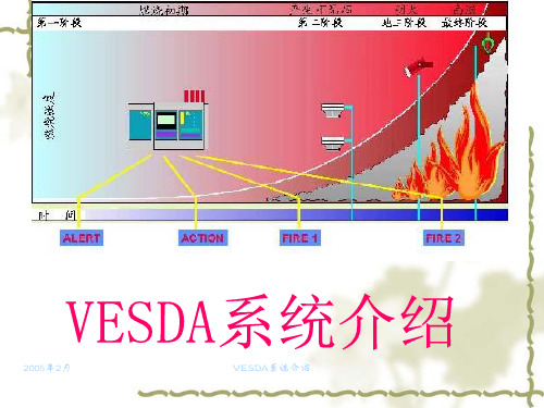 VESDA系统介绍