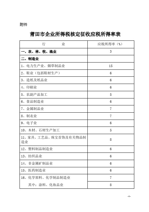 莆田市企业所得税核定征收应税所得率表