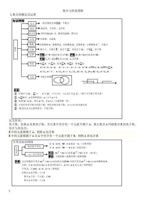 集合与简易逻辑