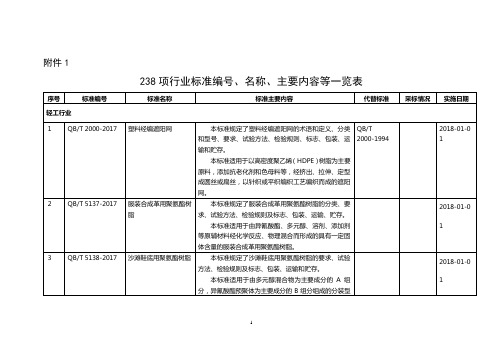 5项国标、45项行标 - 标准网