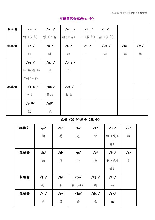 英语国际音标表(48个)打印版