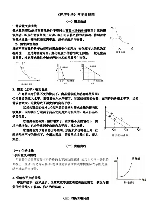 高中政治《经济生活》曲线题专练