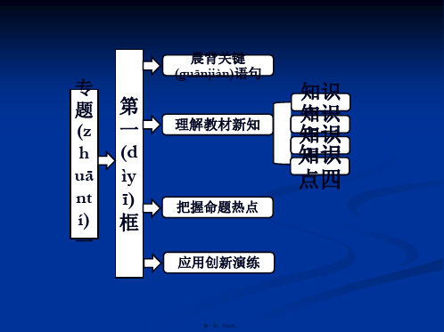 高二政治选修二课件专题一第一框斯密的理论贡献