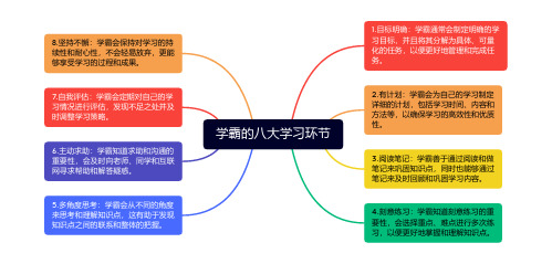 学霸的八大学习环节思维导图