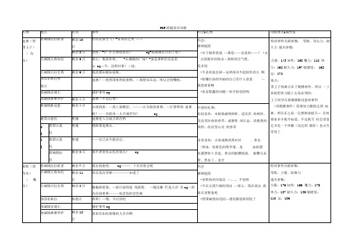 PSP跨越真实攻略(自整理表格)