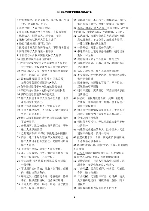 张能宝司法考试2011民法考点汇总(表格式)