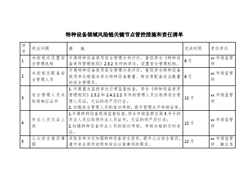 特种设备领域风险链关键节点管控措施和责任清单