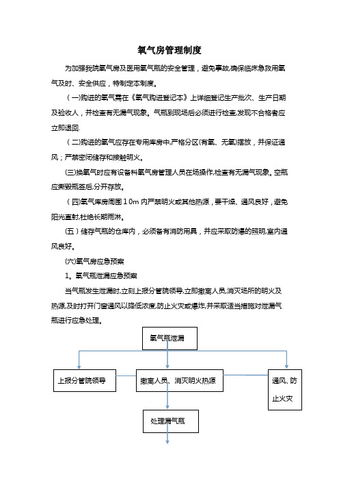 氧气房管理制度