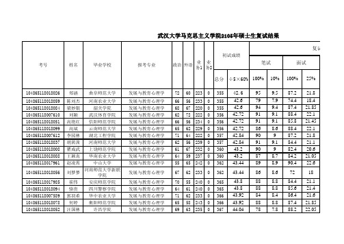 2015年武大马克思学院心理学硕士生复试结果