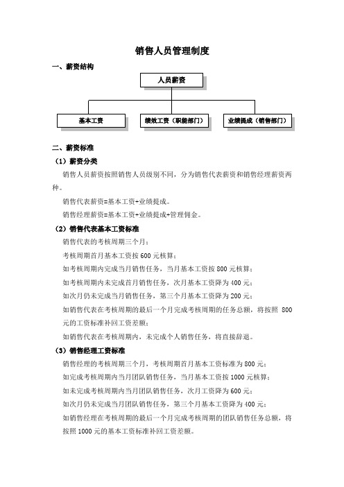 销售人员薪酬制度