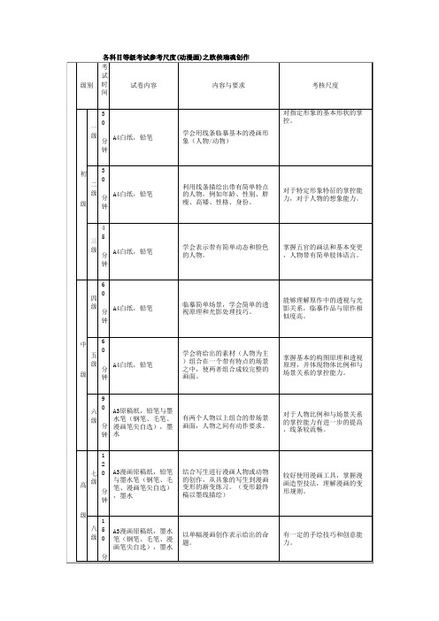 美术考级大纲  漫画 1-9级 考题参考