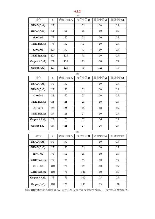 数据库系统实现课后习题答案