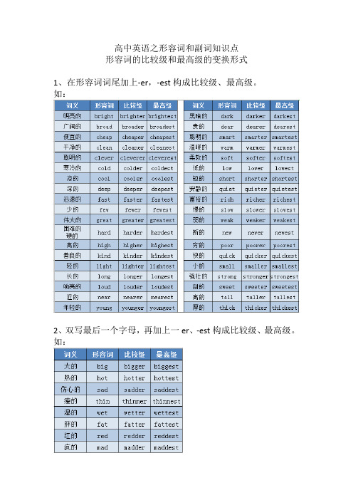 高中英语之形容词和副词知识点