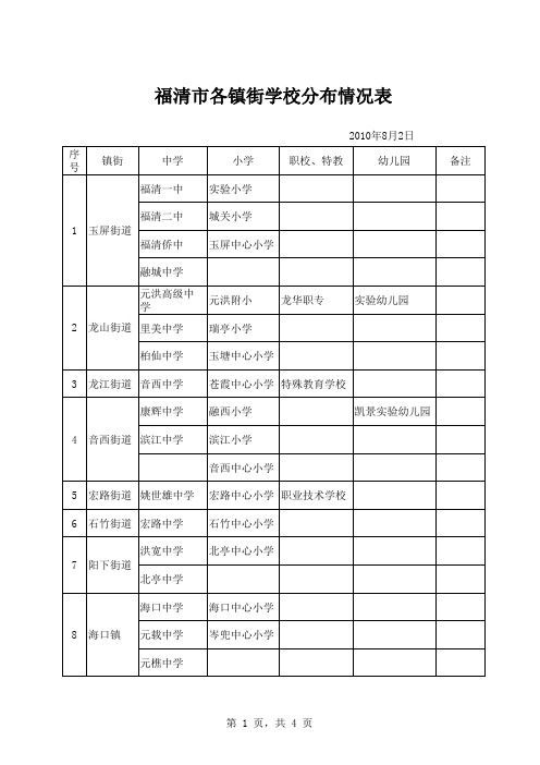 福清市各镇街学校分布情况表