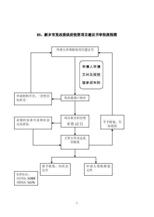 新乡市发改委政府投资项目建议书审批流程图.doc