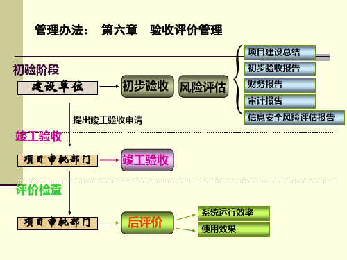 电子政务工程建设项目验收大纲