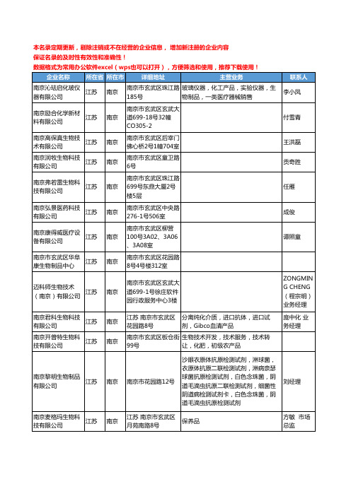 2020新版江苏省南京生物制品工商企业公司名录名单黄页联系方式大全162家