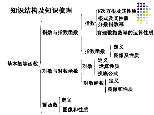 基本初等函数复习课知识总结[1]