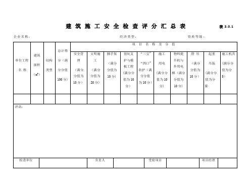 建筑施工安全检查表大全