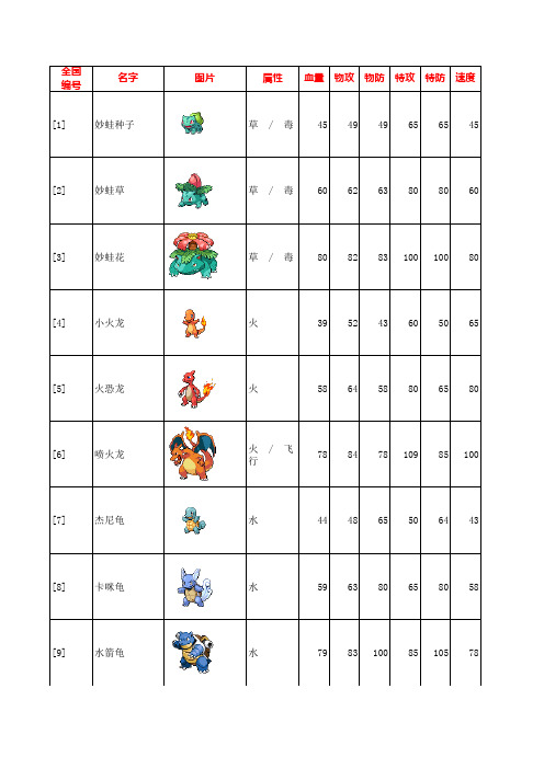 口袋妖怪649全PM